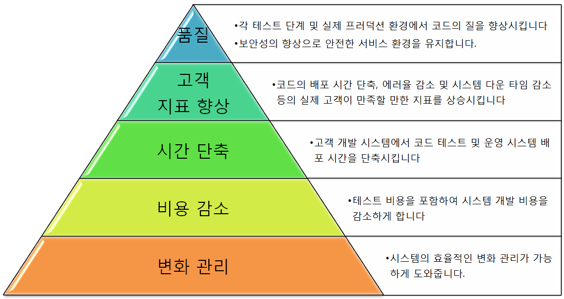 test-benefit